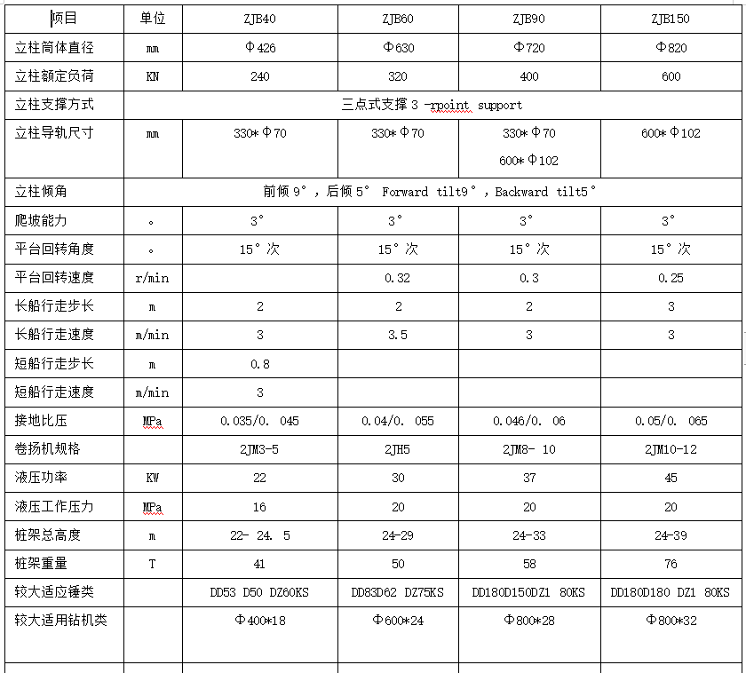 步履式樁架廠家